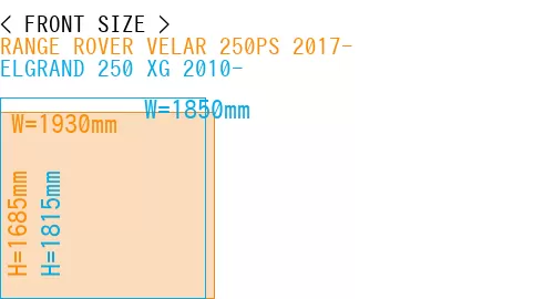 #RANGE ROVER VELAR 250PS 2017- + ELGRAND 250 XG 2010-